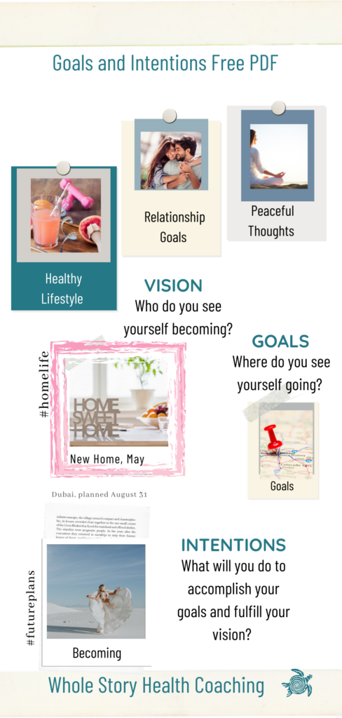 Free goals and intentions download to help make sure that resolutions don't fail and goals are accomplished.